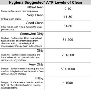 surface testing results